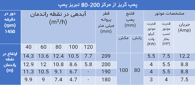 پمپ گریز از مرکز 200-80 تبریز پمپ