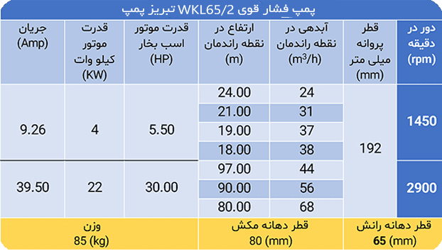 پمپ فشار قوی WKL65/2 تبریز پمپ
