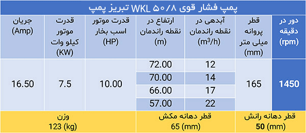 پمپ فشار قوی WKL50/8 تبریز پمپ