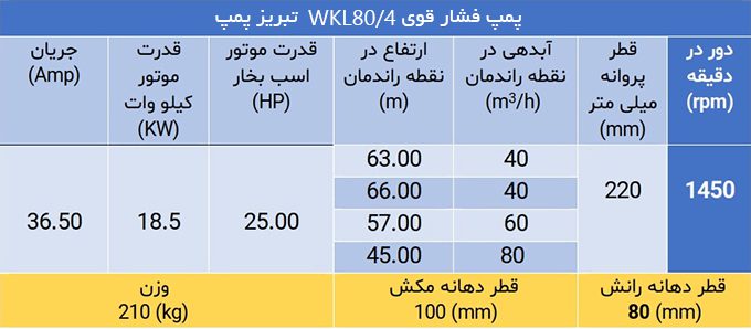 پمپ فشار قوی WKL80/4 تبریز پمپ